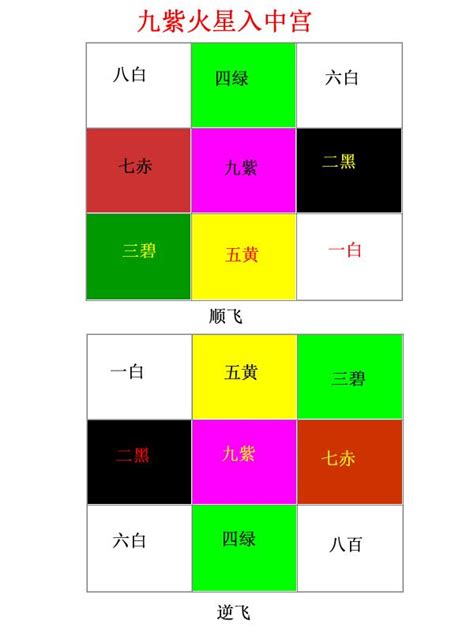 七運樓坐向|【7運樓】7運樓關鍵指南：解鎖九運樓宇運勢秘密